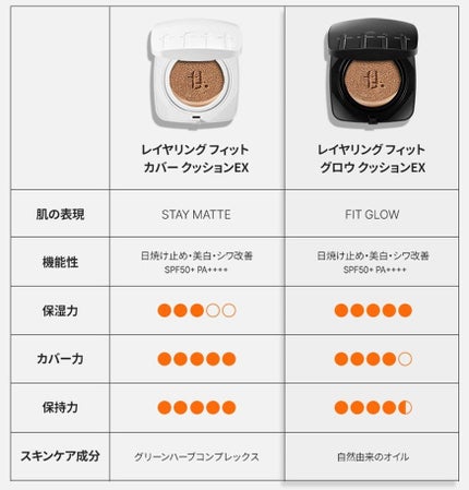 レイヤリングフィット グロークッションEX/TFIT/クッションファンデーションを使ったクチコミ(6枚目)