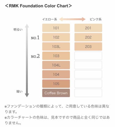 RMK リクイドファンデーション/RMK/リキッドファンデーションを使ったクチコミ（2枚目）