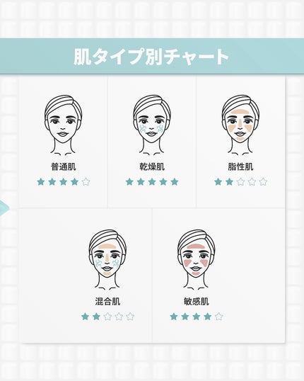 バリアダームモイストクリーム/SKIN&LAB/フェイスクリームを使ったクチコミ(10枚目)