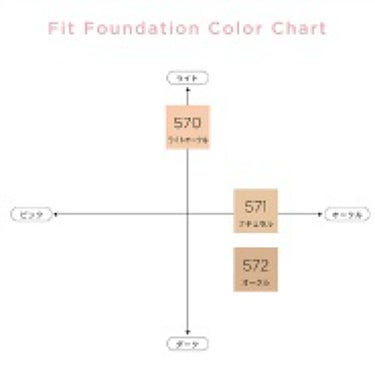 フィットファンデーション チャコット・コスメティクス