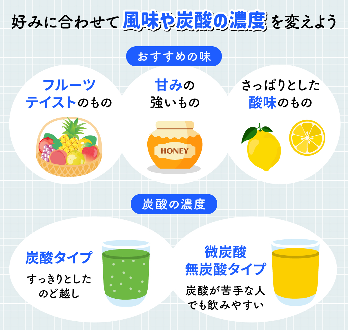 好みに合わせて風味や炭酸の濃度を変えよう。おすすめの味はフルーツテイストのもの・甘みの強いもの・さっぱりとした酸味のもの。炭酸の濃度は炭酸タイプはすっきりとしたのど越し、微炭酸タイプ・無炭酸タイプだと炭酸が苦手な人でも飲みやすい。