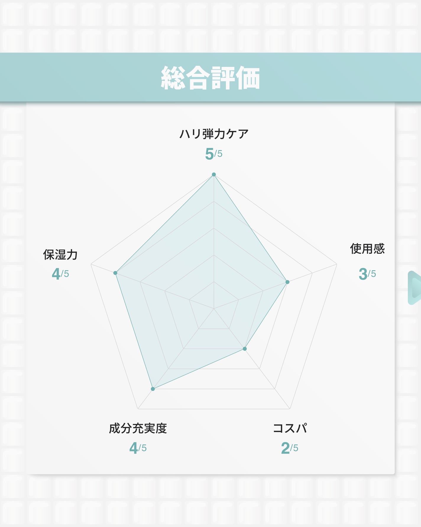 ピーディーアールエヌエッセンス PDRN 100/VT/美容液を使ったクチコミ(9枚目)