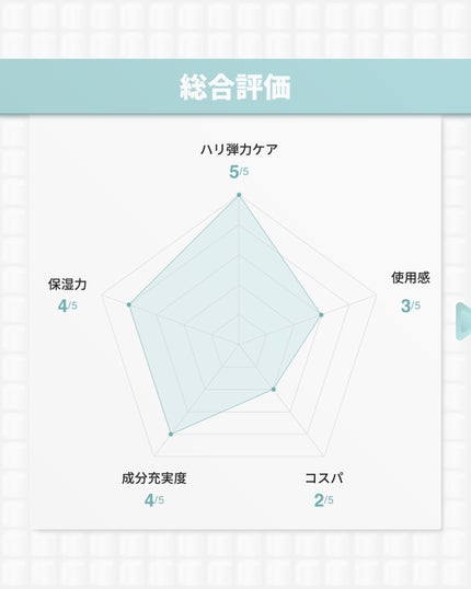 ピーディーアールエヌエッセンス PDRN 100/VT/美容液を使ったクチコミ(9枚目)