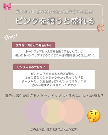 ビタミントーンアップサンセラム/VELY VELY/日焼け止めローションを使ったクチコミ(2枚目)