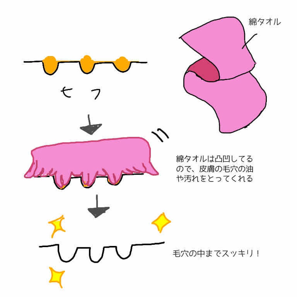 アレッポの石鹸<ノーマル>/アレッポの石鹸/洗顔石鹸を使ったクチコミ(3枚目)