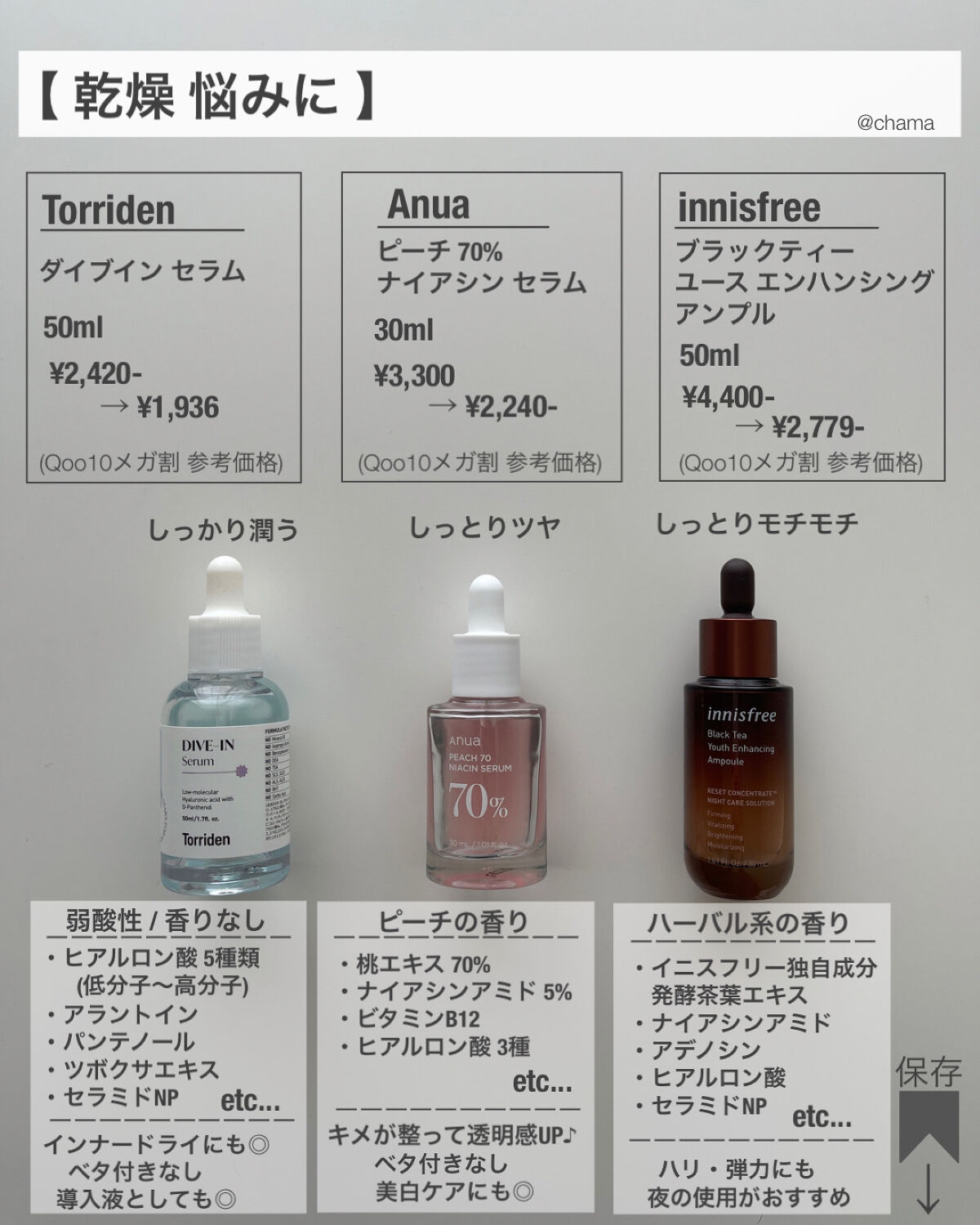 レチノール　シカ　リペア　セラム/innisfree/美容液を使ったクチコミ（3枚目）