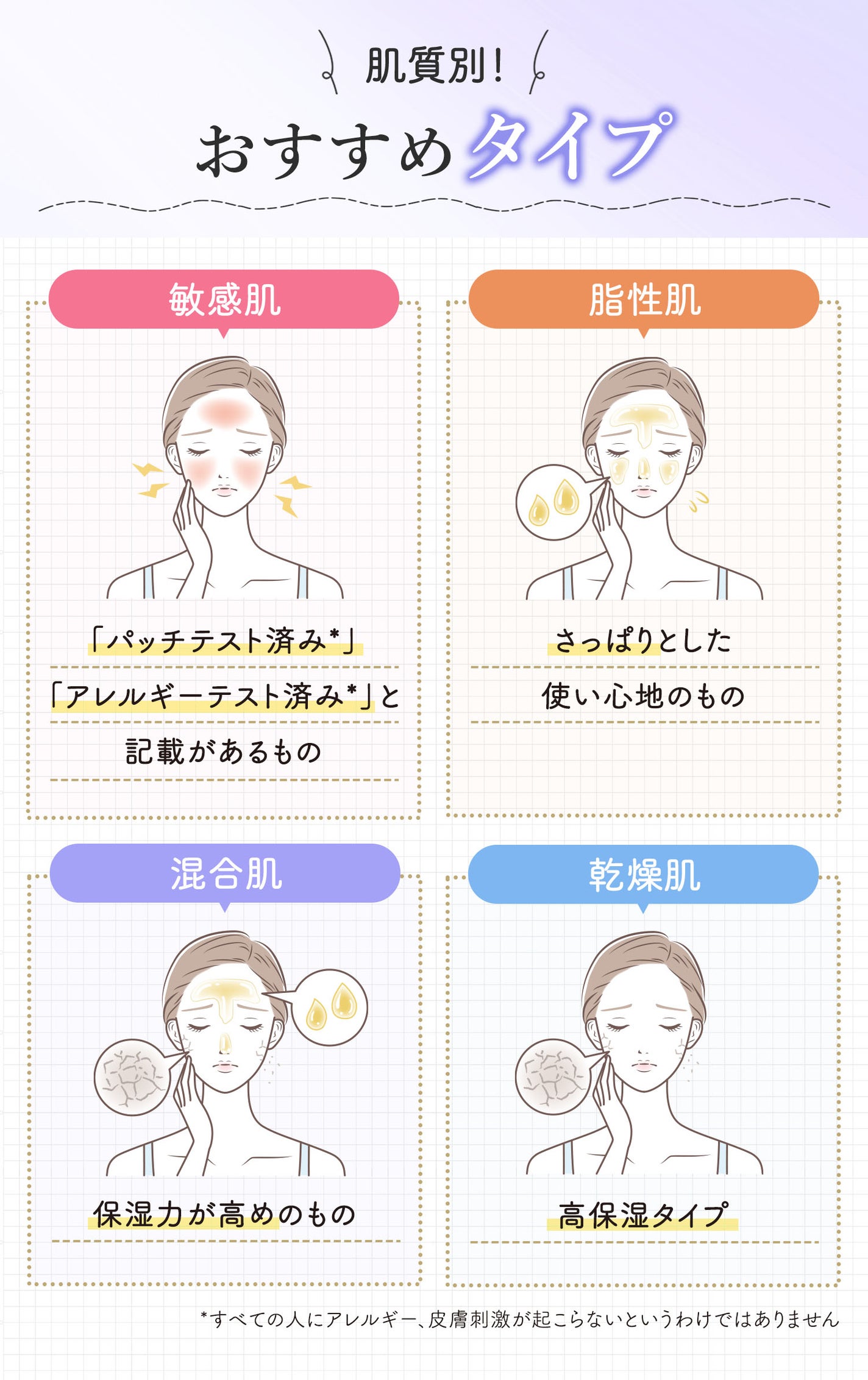 肌質別おすすめタイプ。敏感肌には「パッチテスト済み*」「アレルギーテスト済み*」と記載があるもの。脂性肌はさっぱりとした使い心地のもの。混合肌は保湿力が高めのもの。乾燥肌には高保湿タイプがおすすめ。*すべての人にアレルギー、皮膚刺激が起こらないというわけではありません