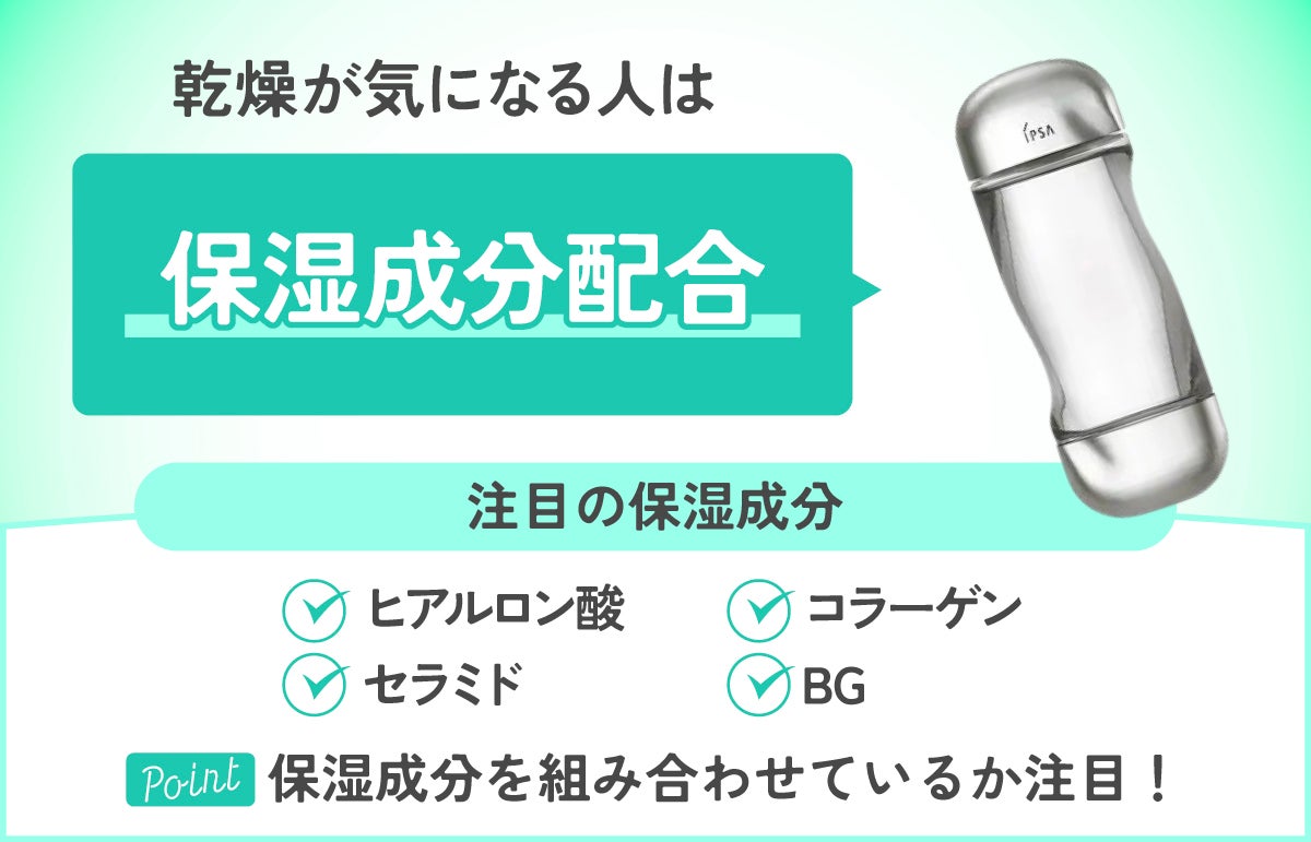 乾燥が気になる人は、保湿成分配合の化粧水がおすすめ。注目成分は、ヒアルロン酸・コラーゲン・セラミド・BG。保湿成分を組み合わせているか注目!