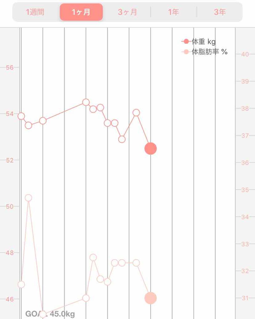 さな on LIPS 「サプリメントを使うことにしたので紹介!①ザリッパー(1日2回)..」(1枚目)