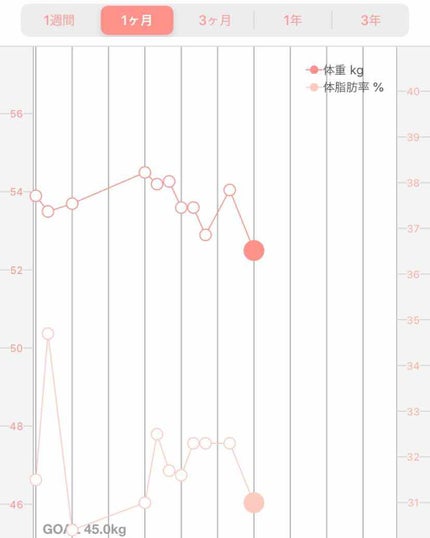 を使ったクチコミ(1枚目)