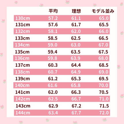 寝ながらメディキュット ロング/メディキュット/着圧ソックス・レギンスを使ったクチコミ(2枚目)
