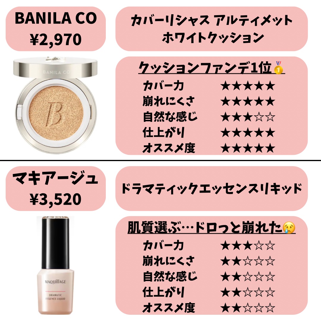 フィットミー リキッドファンデーション R/MAYBELLINE NEW YORK/リキッドファンデーションを使ったクチコミ（2枚目）