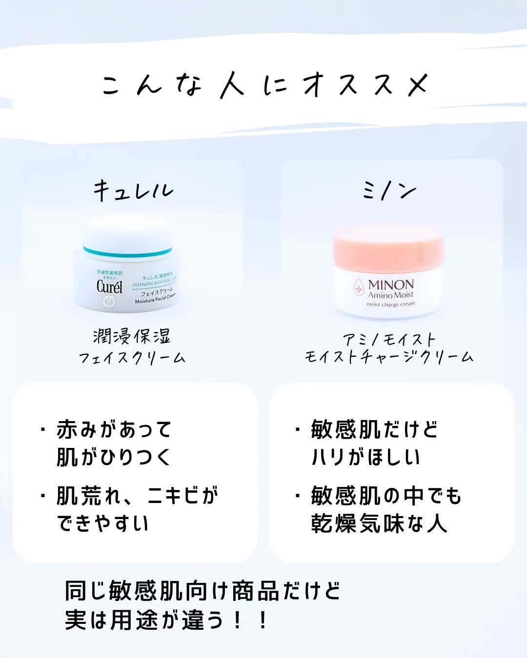 とまと村長@化粧品研究者 on LIPS 「ミノンが値上げする前に検討し終えて!10月出荷分から価格改定さ..」(7枚目)