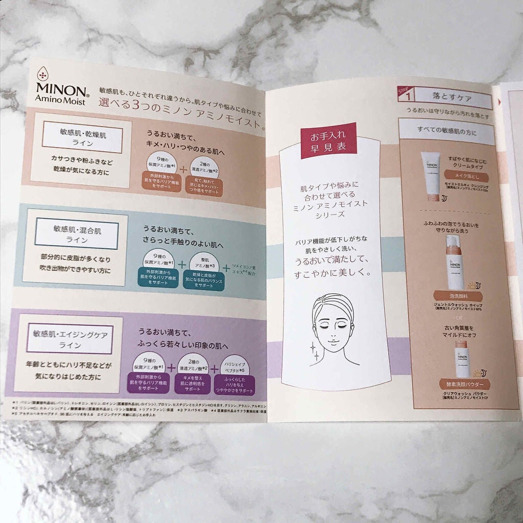 ミノン アミノモイスト ぷるぷるしっとり肌マスク/ミノン/シートマスク・パックを使ったクチコミ(5枚目)