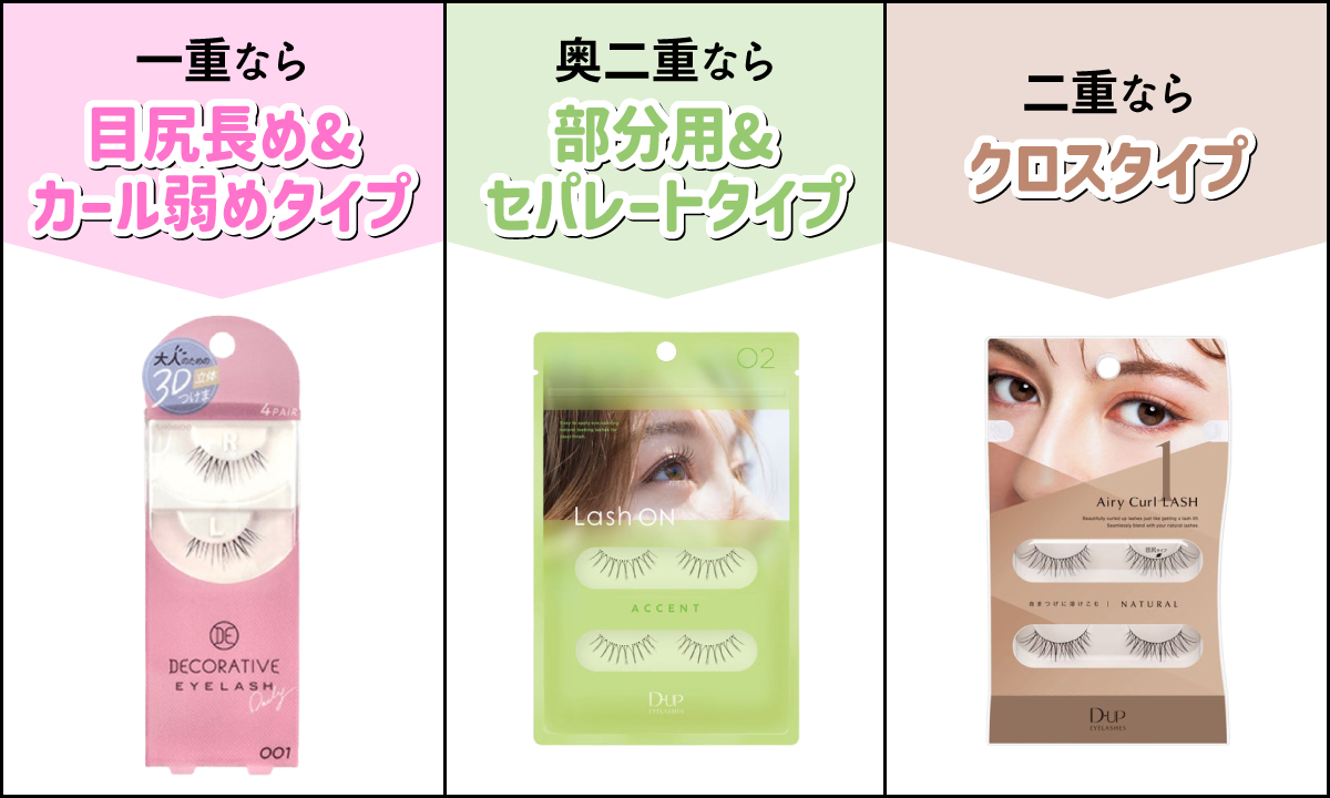 一重なら目尻長め&カール弱めタイプ、奥二重なら部分用&セパレートタイプ、二重ならクロスタイプのつけまつげがおすすめです。