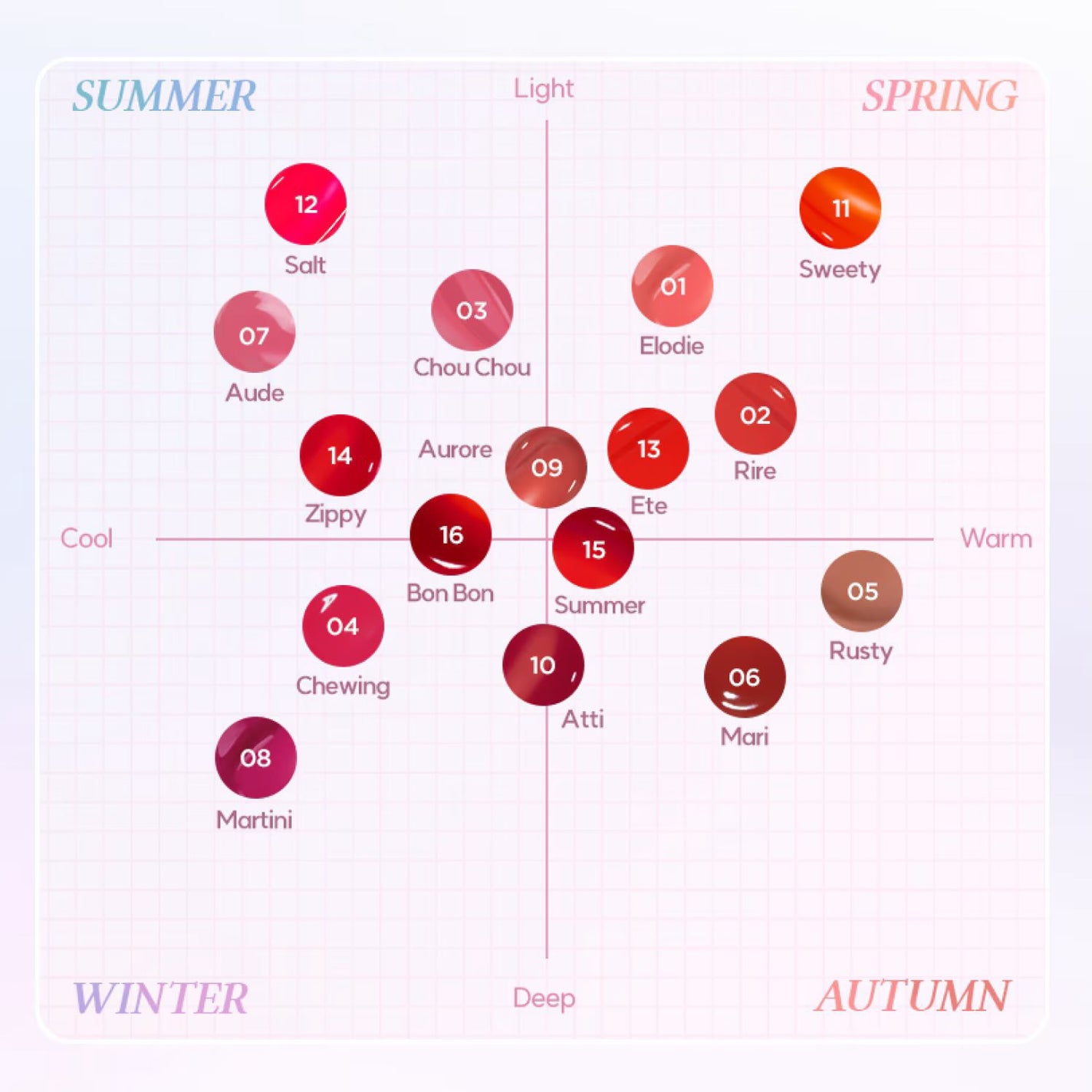 Soak Tattoo Tint/フォレンコス/リップグロスを使ったクチコミ(3枚目)