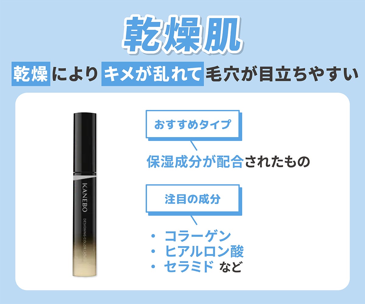 乾燥肌は乾燥によりキメが乱れて毛穴が目立ちやすい。保湿成分が配合されたものがおすすめ。注目の成分は、コラーゲン・ヒアルロン酸・セラミドなど。