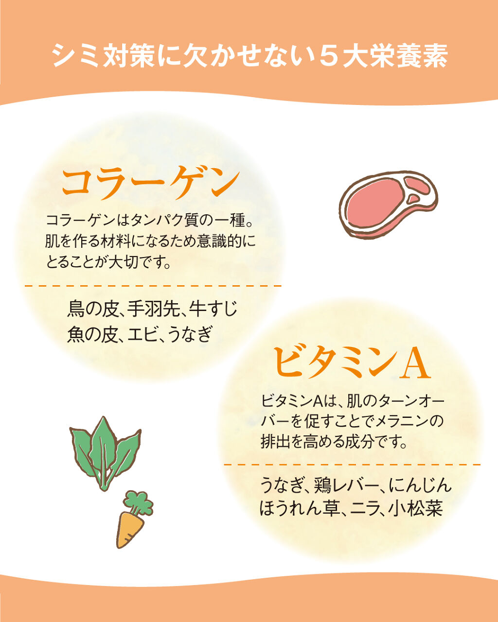 超濃厚コラーゲン/水橋保寿堂製薬/健康サプリメントを使ったクチコミ（2枚目）