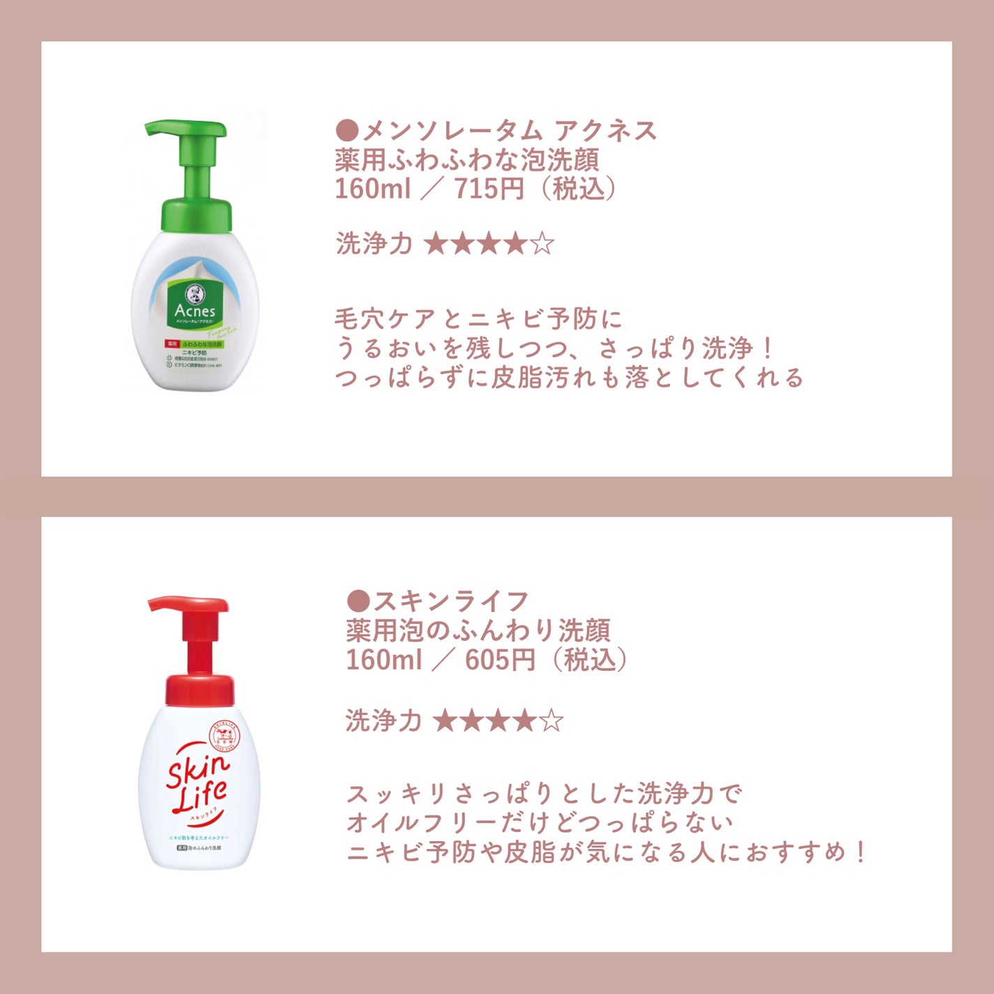 薬用ふわふわな泡洗顔/メンソレータム アクネス/泡洗顔を使ったクチコミ(6枚目)