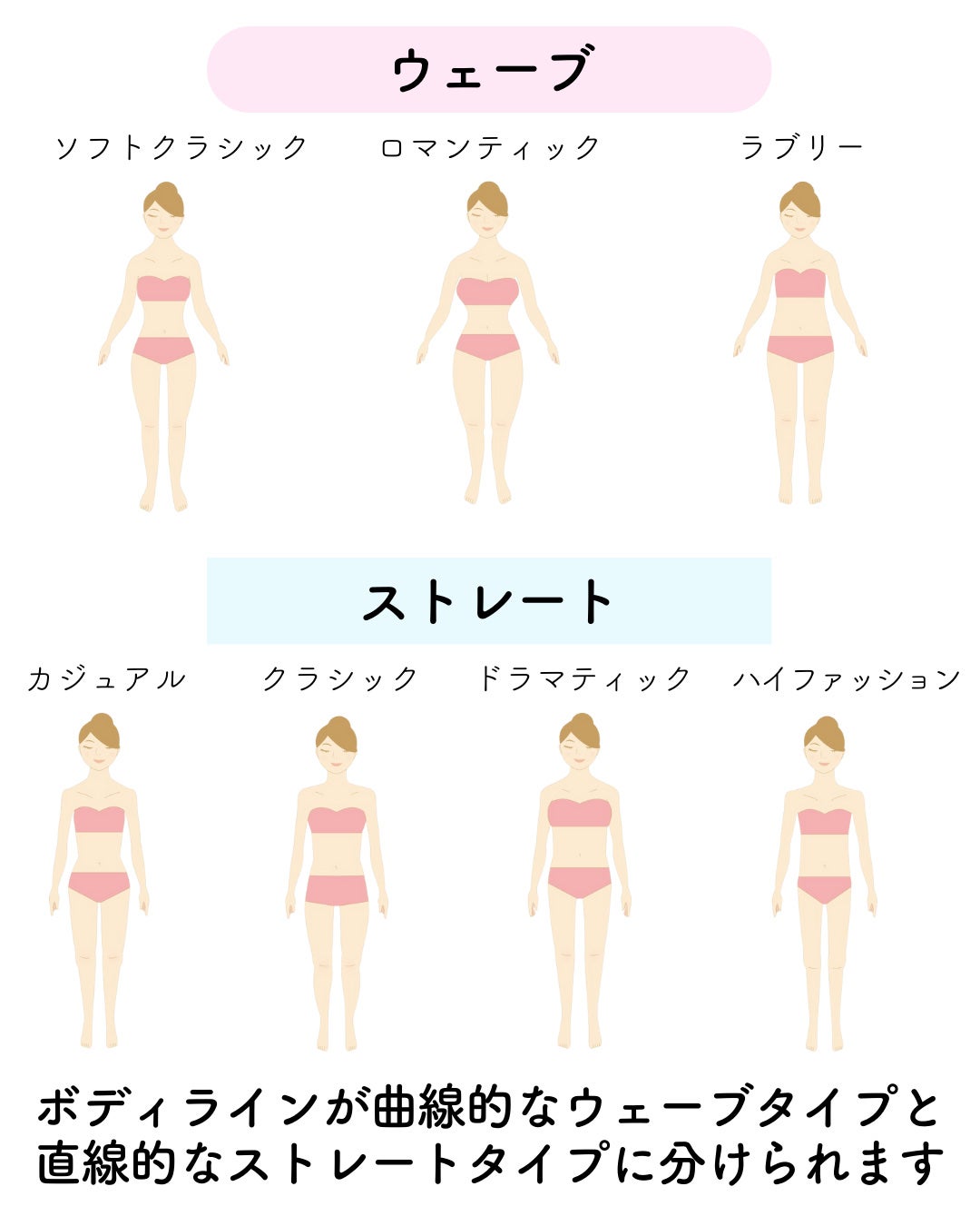 kurumi on LIPS 「今話題の7タイプ骨格診断とは💡7タイプ骨格診断では身体の厚みや..」(3枚目)