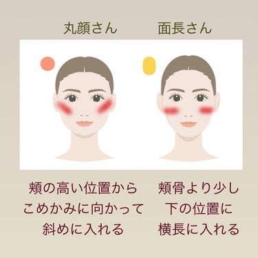 たみやん🌙投稿ある方フォロバ　 on LIPS 「チークのお話。流行りとかはひとまず置いておいて、基本のお話です..」（3枚目）