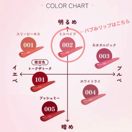 アップトゥーミー ハグマイリップ カラーロックプランパー/up2me/リッププランパーを使ったクチコミ(4枚目)