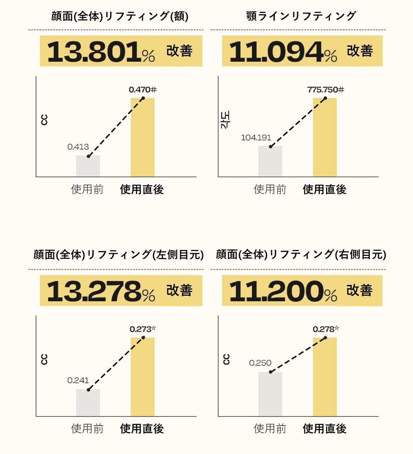 インテンシブリフテンションマスク/ダルバ/シートマスク・パックを使ったクチコミ(4枚目)