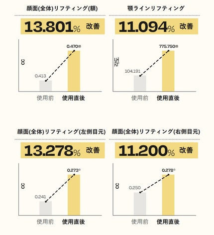 インテンシブリフテンションマスク/ダルバ/シートマスク・パックを使ったクチコミ(4枚目)