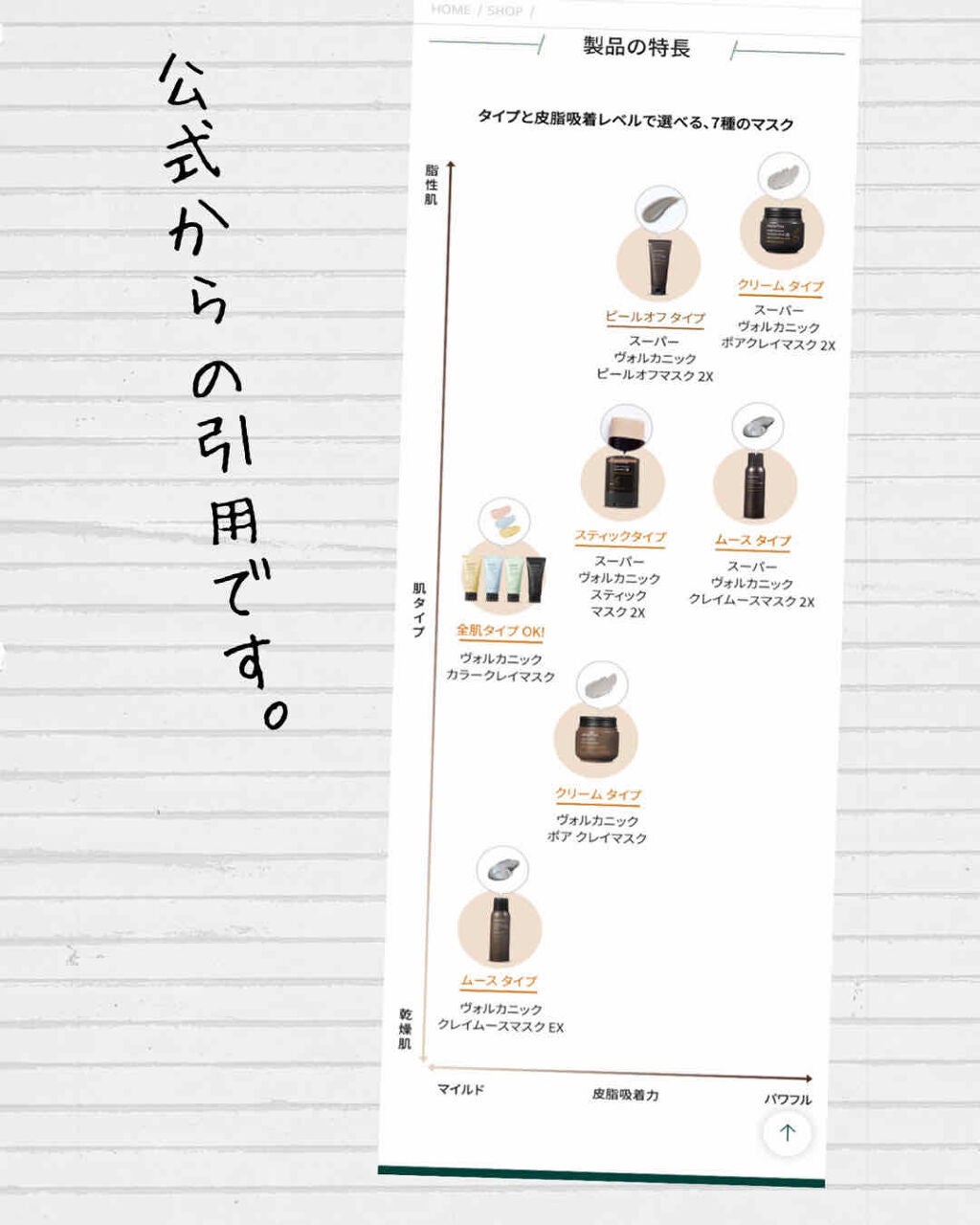 スーパーヴォルカニック ポア クレイマスク/innisfree/洗い流すパック・マスクを使ったクチコミ(3枚目)