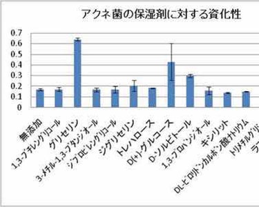 化粧水 しっとりタイプ/ちふれ/化粧水を使ったクチコミ（2枚目）