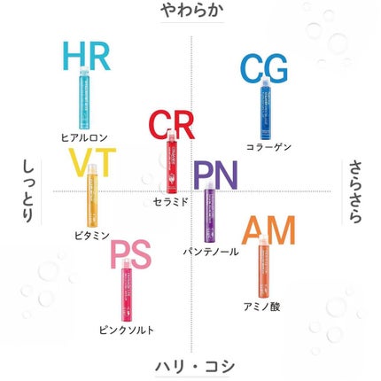 FSヘアエッセンス/Farmstay/洗い流すヘアトリートメントを使ったクチコミ(7枚目)