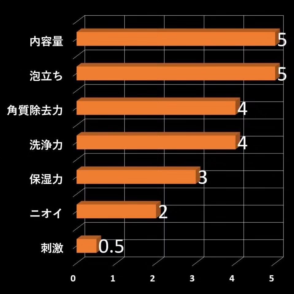 エンジェルスキン ボディウォッシュ サボン&ブーケの香り/ニベア/ボディソープを使ったクチコミ(3枚目)