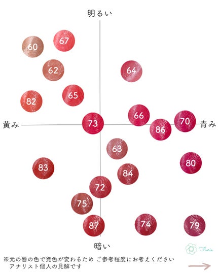 ルージュ アリュール ラック/CHANEL/口紅を使ったクチコミ(8枚目)