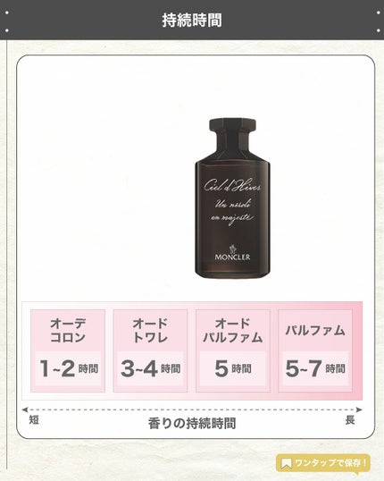 エスログ┊1日1分のモテ香水紹介 on LIPS 「.『男女兼用山の香り』🌳製品情報🌳MONCLERシエルディベー..」(5枚目)