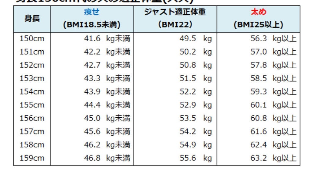 れお on LIPS 「健康に痩せる方法//こんにちは!しろみです🦔今回は!「痩せて綺..」(3枚目)