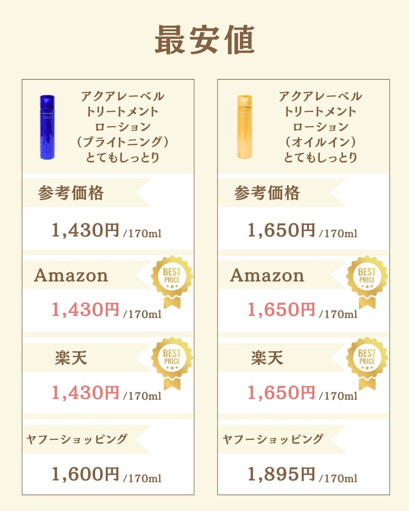 プチソム【プチプラスキンケアソムリエ】|ケン on LIPS 「..他の比較投稿はこちら✨👇@ken.puchipura.sk..」(6枚目)