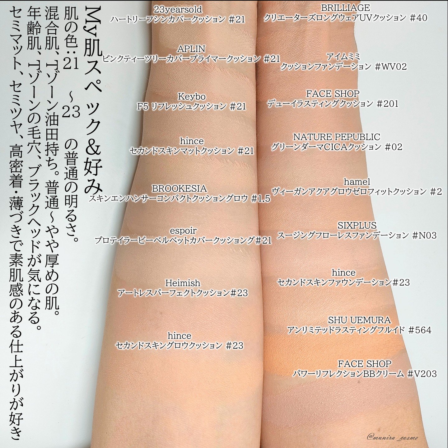 ワンダーベルベットラスティングクッション/i’m meme/クッションファンデーションを使ったクチコミ（2枚目）