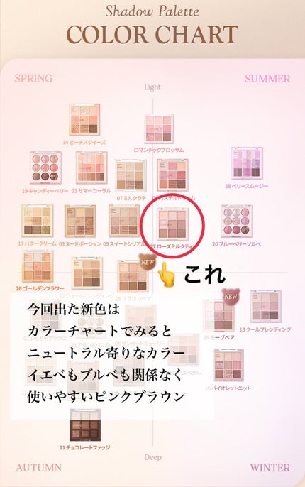 シャドウパレット/dasique/アイシャドウパレットを使ったクチコミ(4枚目)