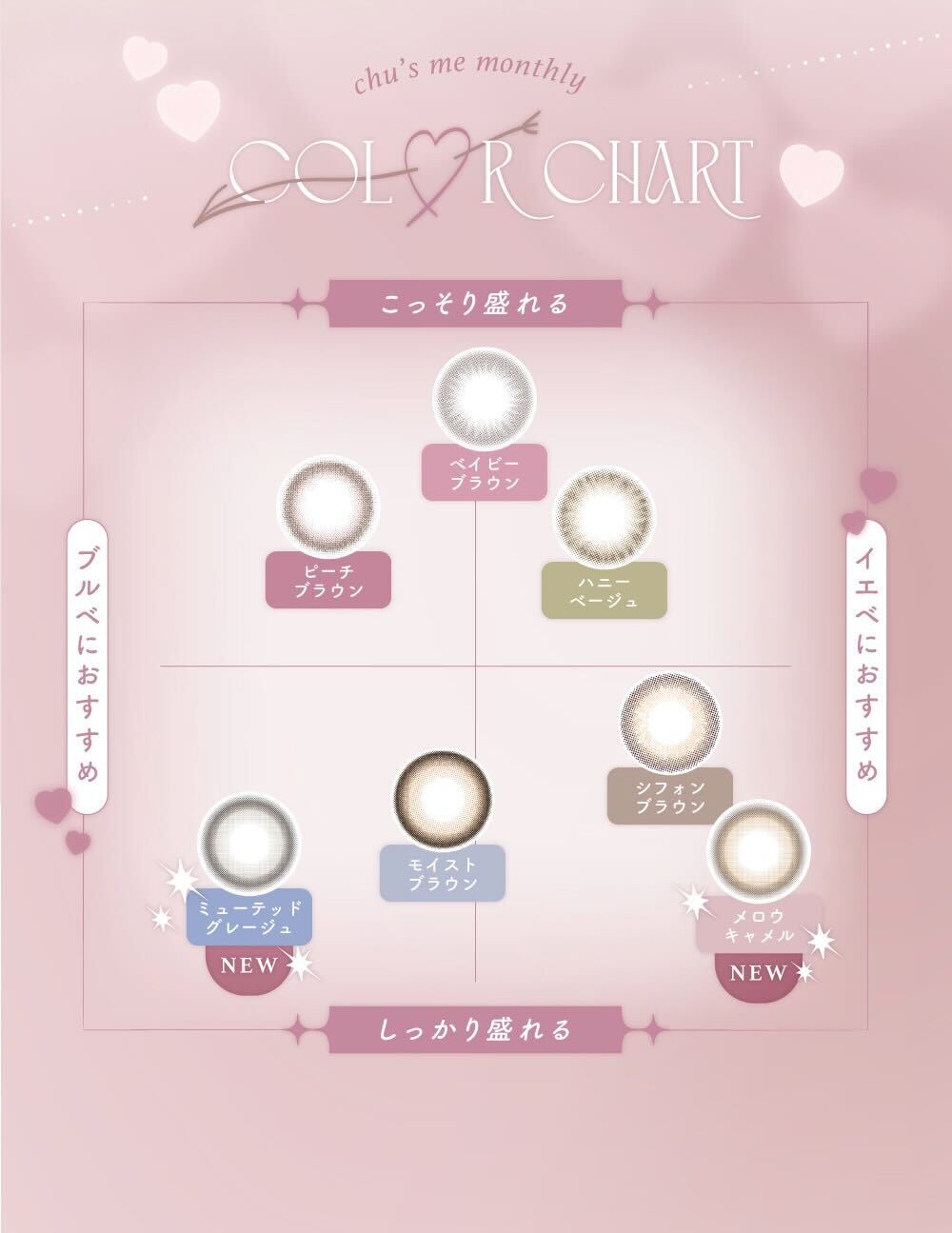 Chu's me マンスリー Chu's me