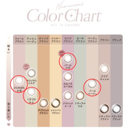 エバーカラーワンデー ナチュラル/エバーカラー/ワンデー(1DAY)カラコンを使ったクチコミ(5枚目)