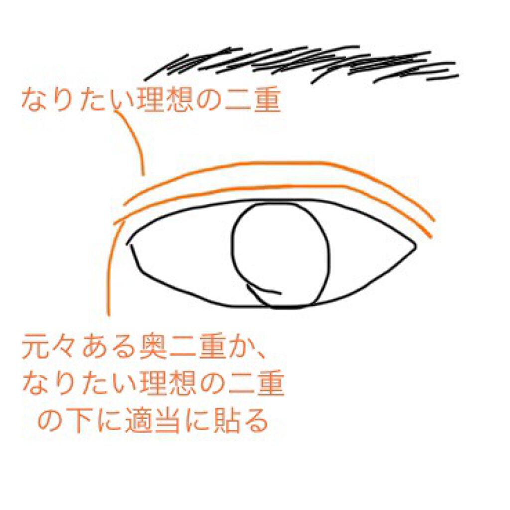 救急ばんそうこう/ドン・キホーテ/その他を使ったクチコミ(1枚目)