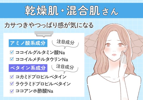 乾燥肌・混合肌さんのカサつきやつっぱり感が気になる人はココイルグルタミン酸Na・ココイルメチルタウリンNaのアミノ酸系成分や、コカミドプロピルベタイン・ラウラミドプロピルベタイン・ココアンホ酢酸Naのベタイン系成分がおすすめ。