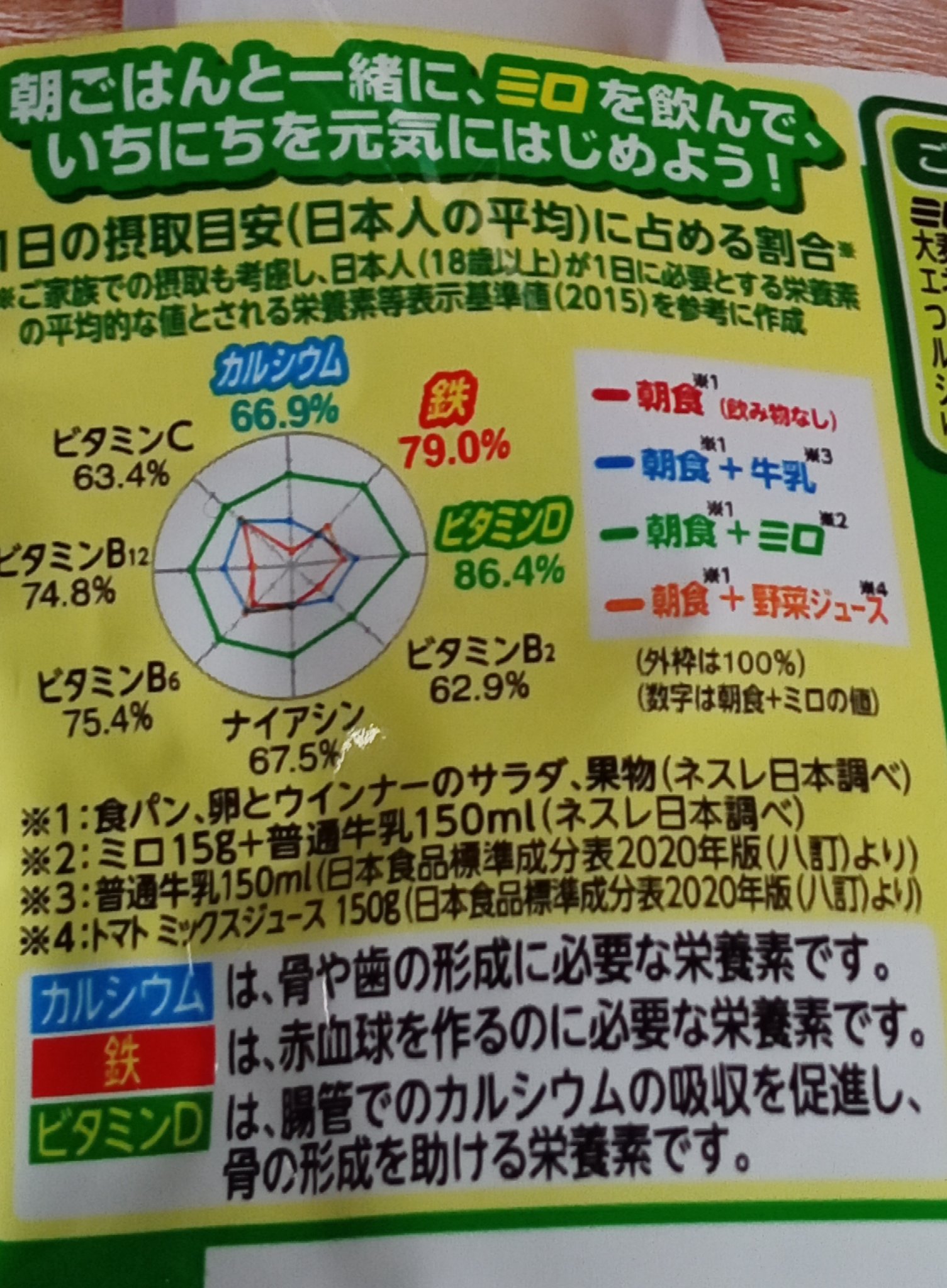 MILO/Nestle/ドリンクを使ったクチコミ（3枚目）