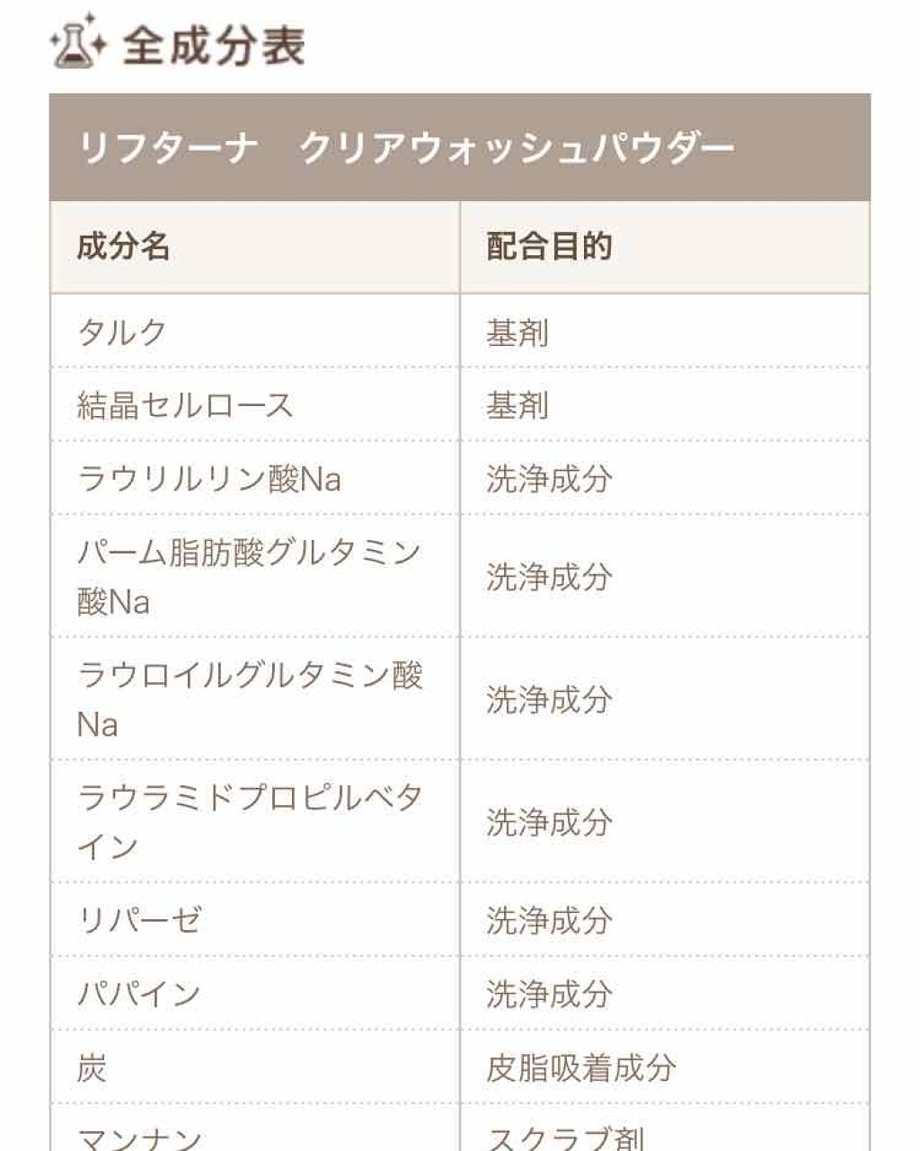 リフターナ  クリアウォッシュパウダー/pdc/洗顔パウダーを使ったクチコミ（2枚目）