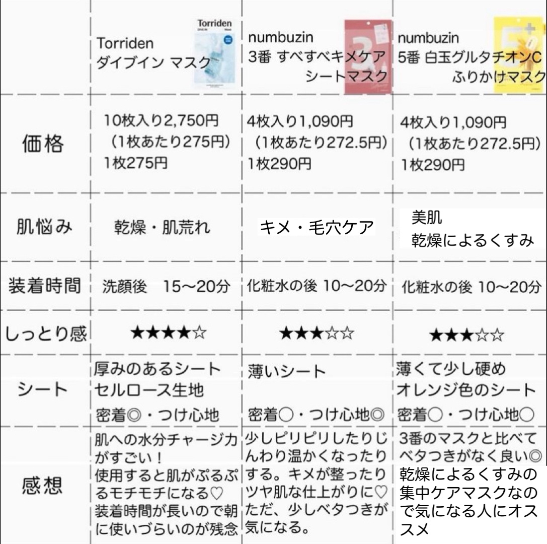 ルルルンピュア エブリーズ/ルルルン/シートマスク・パックを使ったクチコミ（3枚目）