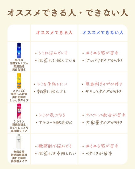 プチソム【プチプラスキンケアソムリエ】|ケン on LIPS 「..他の比較投稿はこちら✨👇@ken.puchipura.sk..」(5枚目)