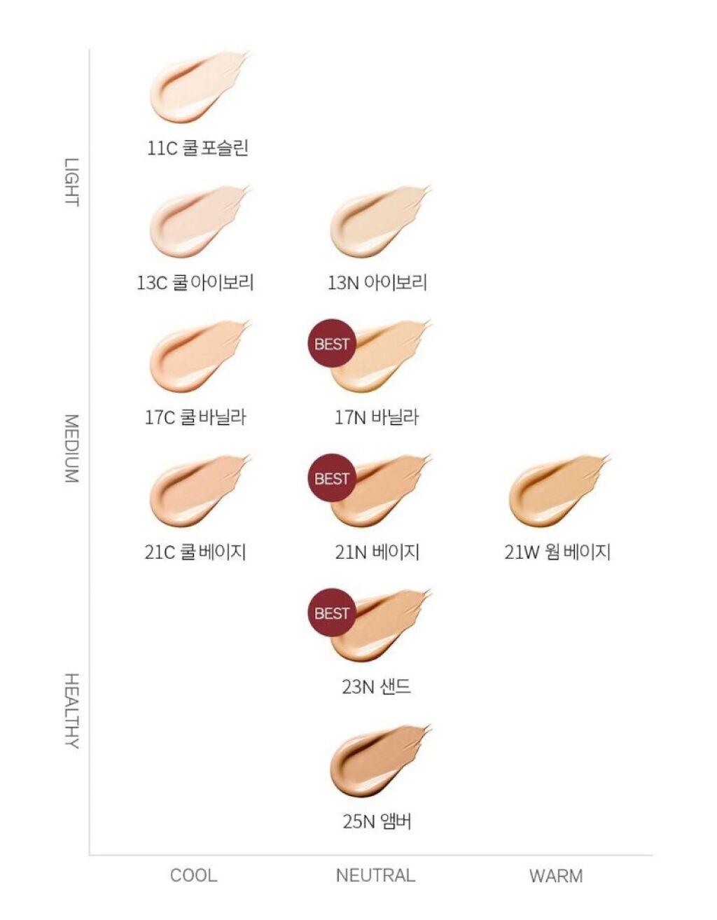 パーフェクティングファンデーション/Sulwhasoo/リキッドファンデーションを使ったクチコミ（2枚目）