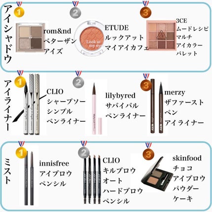 リップスリーピングマスク/LANEIGE/リップバームを使ったクチコミ(2枚目)