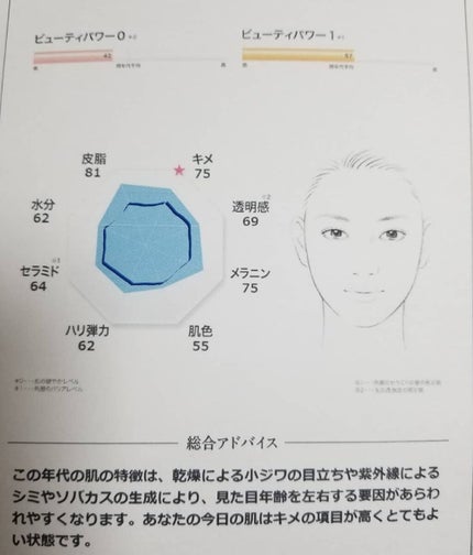 563 on LIPS 「1年半前のお肌の状況(@SOFINA)濃い青が同年代の人で水色..」(1枚目)