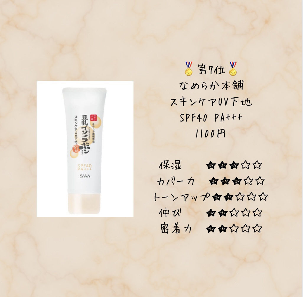 マーメイドスキンジェルUV/キャンメイク/日焼け止めジェルを使ったクチコミ（2枚目）